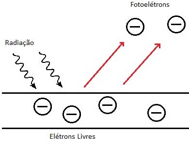 Efeito fotoelétrico