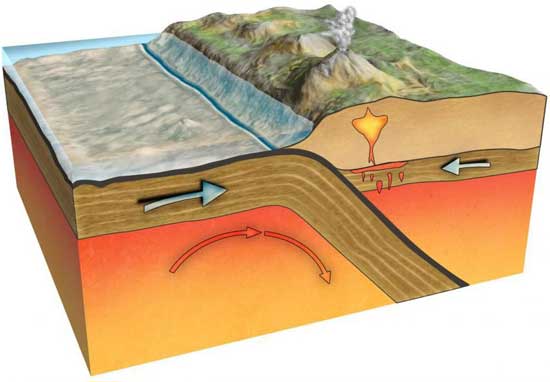 Processos geológicos