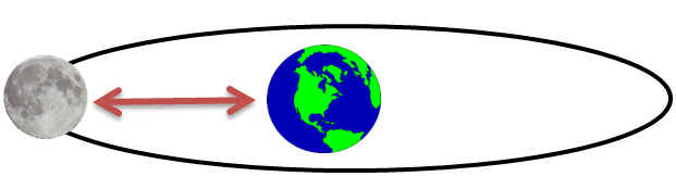 Movimento Circular