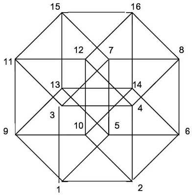 Quarta dimensão